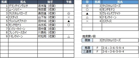 20220306佐賀2R