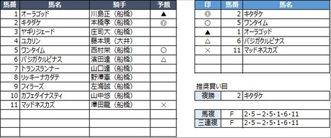 20220930船橋1R