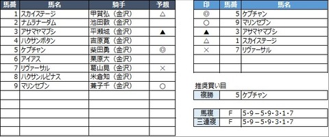 20211130金沢1R