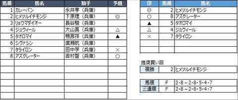 20221207園田6R