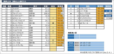 20200627阪神12R