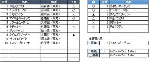 20220619高知9R