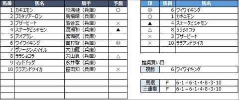 20211130園田9R