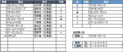 20200812門別10R