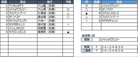 20210422園田2R