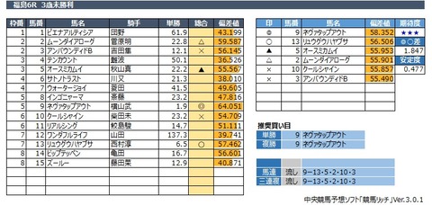 20200502福島6R