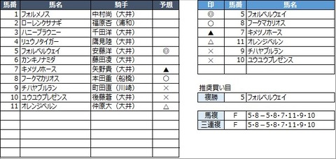 20221031大井5R