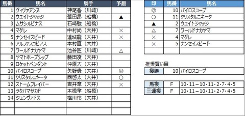 20220330大井1R