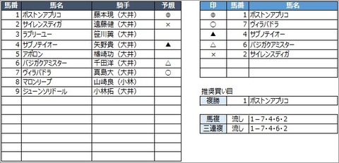 20200801大井1R