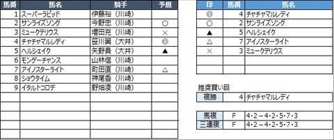 20230203川崎3R