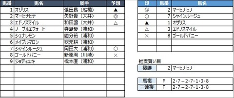 20230217浦和3R