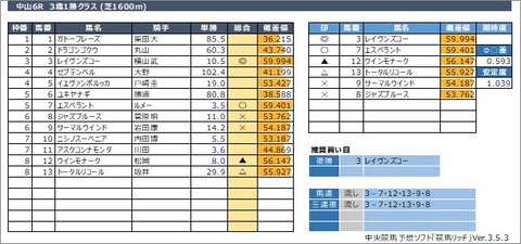 20220321中山6R