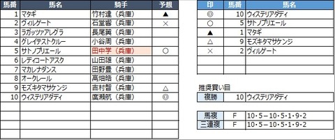 20230112園田6R