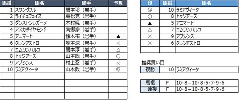 20221115盛岡9R