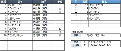 20230319高知8R