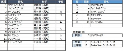 20230312高知9R