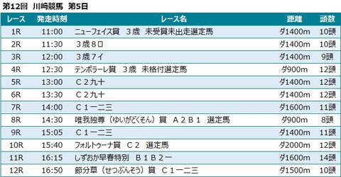 20230203川崎競馬レース一覧