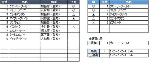 20220204名古屋1R