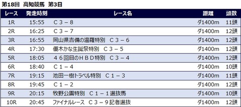 20230315高知競馬レース一覧