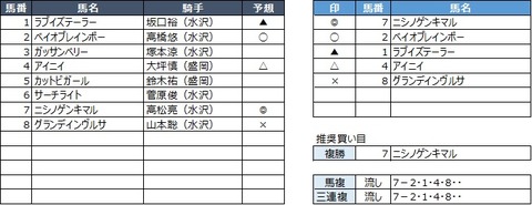 20190915盛岡2R