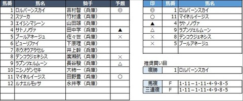20230110園田10R
