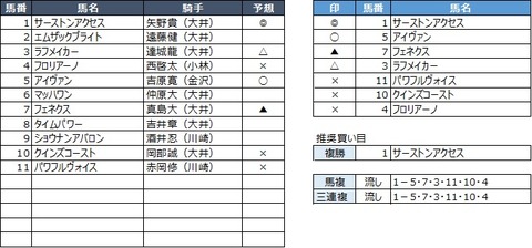 20190731大井9R