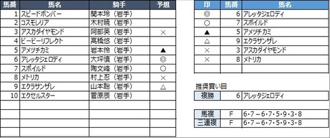 20211130水沢3R