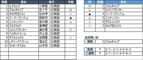 20220929門別4R