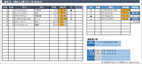 20220529東京7R