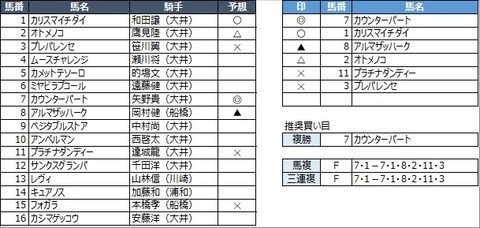 20220629大井2R