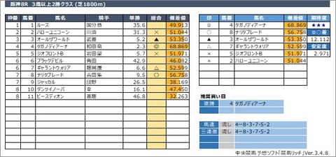 20211031阪神8R