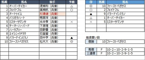 20230112園田4R
