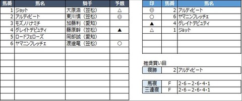20220330笠松7R