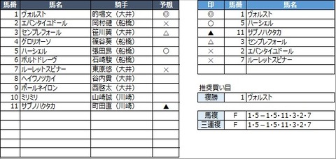 20220610大井12R