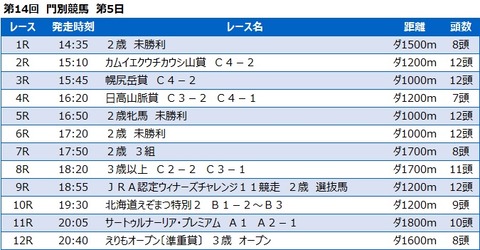 20211020門別競馬レース一覧