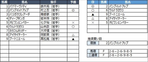 20210801盛岡2R