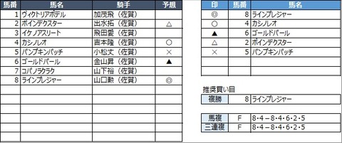 20220306佐賀11R