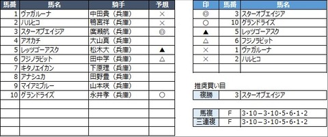 20211130園田7R