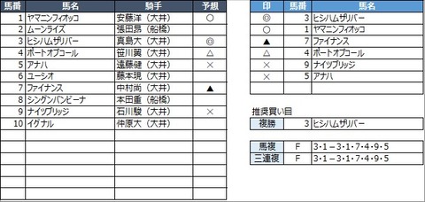 20210629大井7R