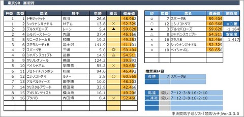 20200530東京9R