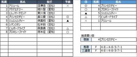 20230306笠松3R