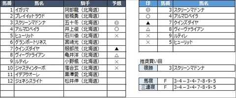 20210916門別2R