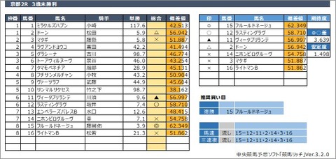 20200523京都2R