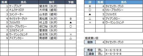 20200406水沢1R