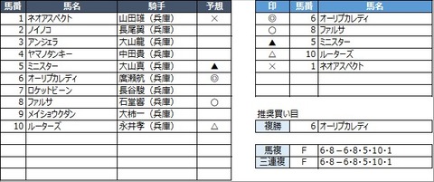 20230111園田1R