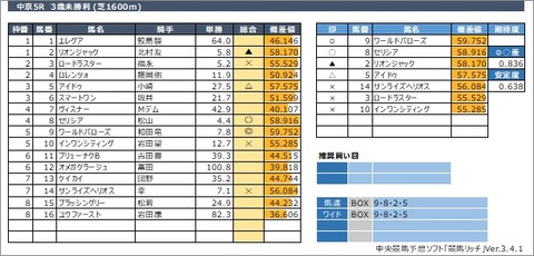 20210131中京5R