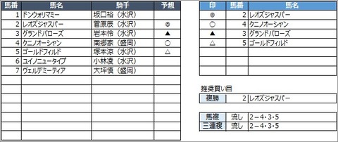 20200829水沢5R