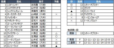 20211129船橋10R