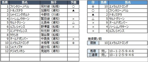 20200701浦和5R