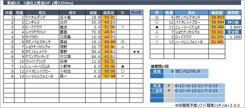 20221022新潟1R